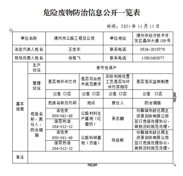 危險廢物防治信息公開(kāi)一覽表